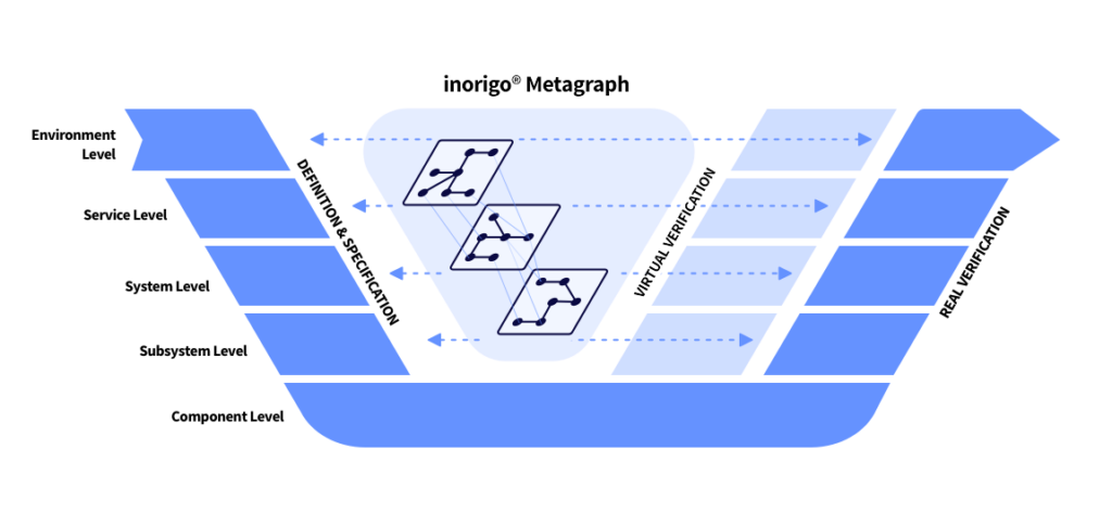 Metagraph and MBSE